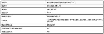 鹏华香港美国互联网股票型 证券投资基金（LOF）基金经理变更公告