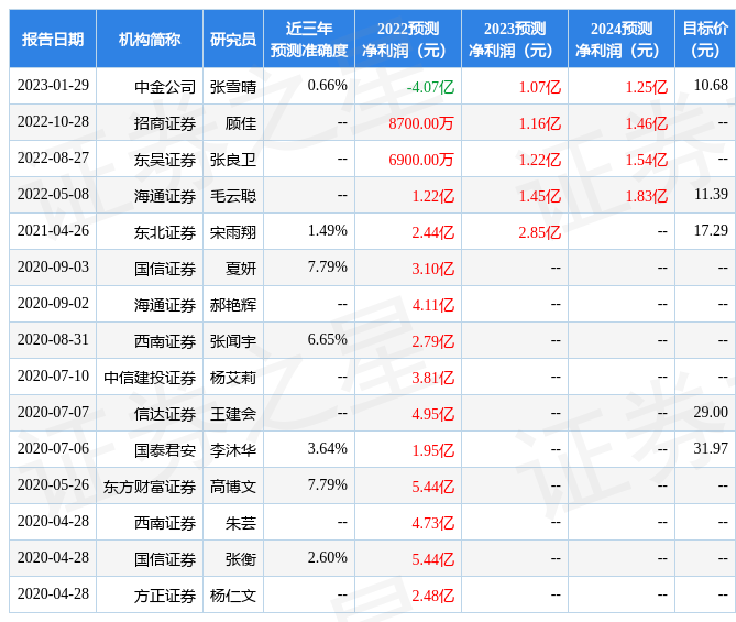 顺网科技：诺安基金、上投摩根基金等多家机构于3月2日调研<strong></p>
<p>基金网</strong>我司
