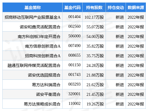 4月10日伟测科技跌6.28%<strong></p>
<p>基金网</strong>，招商移动互联网产业股票基金A基金重仓该股