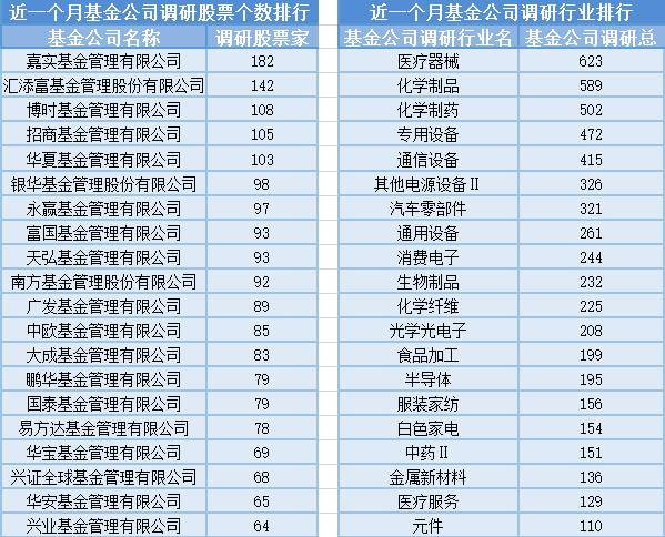 互联网传媒周五上涨<strong></p>
<p>基金网</strong>，17位基金经理发生任职变动