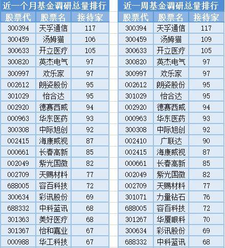 互联网传媒周五上涨<strong></p>
<p>基金网</strong>，17位基金经理发生任职变动