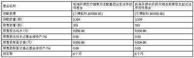 前海开源基金管理有限公司 关于旗下部分基金网下获配 首次公开发行股票的公告