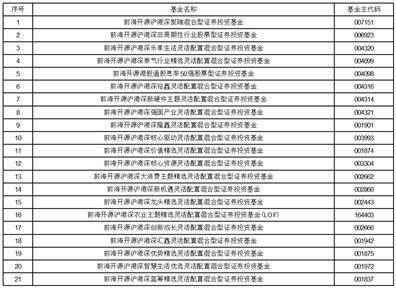 前海开源基金管理有限公司 关于旗下部分基金网下获配 首次公开发行股票的公告