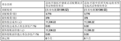 前海开源基金管理有限公司关于旗下 部分基金网下获配首次公开发行股票的公告