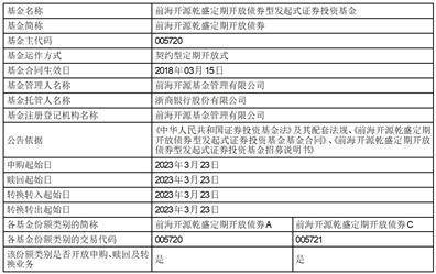 前海开源基金管理有限公司关于旗下 部分基金网下获配首次公开发行股票的公告