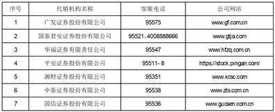 广发基金管理有限公司 关于增加广发中证国新央企股东回报交易型开放式指数证券投资基金网下现金和网下股票发售代理机构的公告