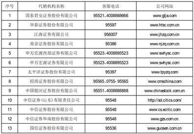 广发基金管理有限公司 关于增加广发中证国新央企股东回报交易型开放式指数证券投资基金网下现金和网下股票发售代理机构的公告