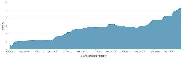 再陷调整！港股互联网跌跌不休<strong></p>
<p>基金网</strong>，何时重振旗鼓？基金经理深度研判