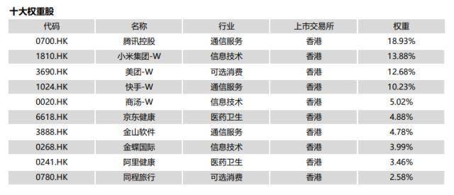 再陷调整！港股互联网跌跌不休<strong></p>
<p>基金网</strong>，何时重振旗鼓？基金经理深度研判