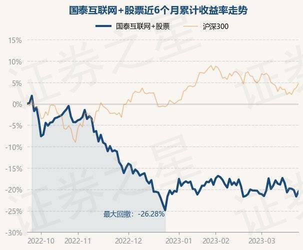 3月23日基金净值：国泰互联网+股票最新净值2.312<strong></p>
<p>基金网</strong>，涨1.49%