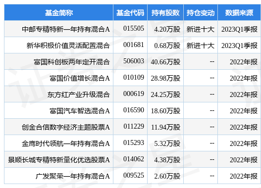 5月17日海天瑞声涨6.78%<strong></p>
<p>中邮基金</strong>，中邮专精特新一年持有混合A基金重仓该股