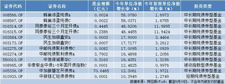 机构不看好？逾70只基金遭遇大额赎回<strong></p>
<p>中国基金网</strong>，净值最高暴涨64%-基金频道-和讯网