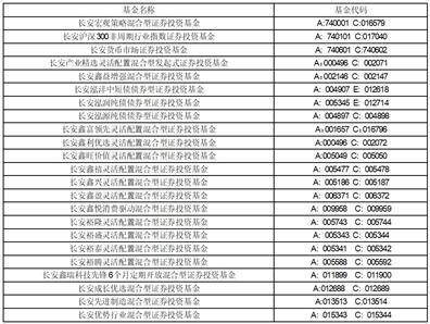 关于新增深圳市前海排排网基金销售有限责任公司 为旗下部分基金销售机构并参与费率优惠活动的公告