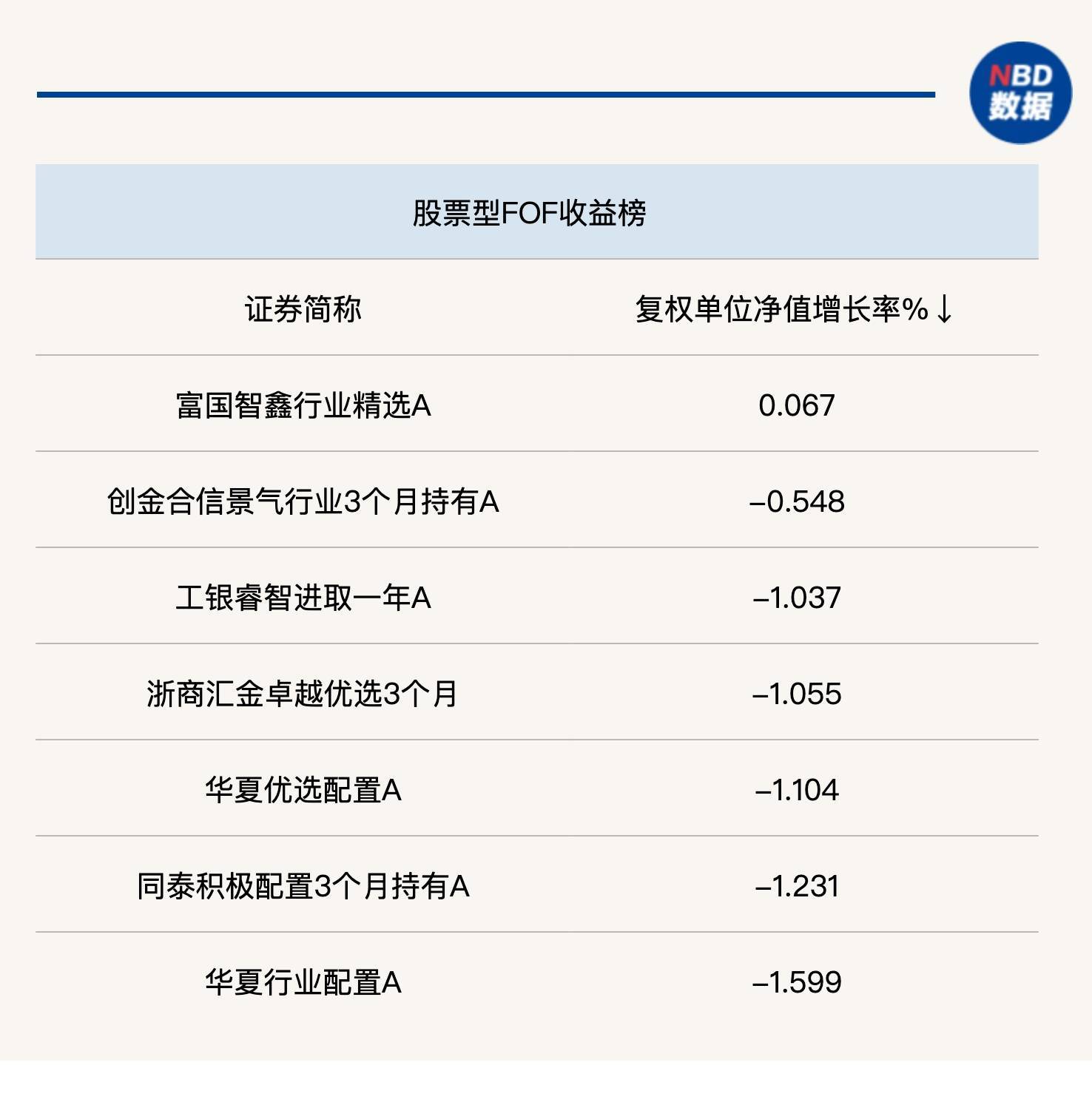 上周仅一只FOF启募<strong></p>
<p>中国基金网</strong>，多家公募密集申报FOF-LOF产品，折溢价风险成关注重点-基金频道-和讯网