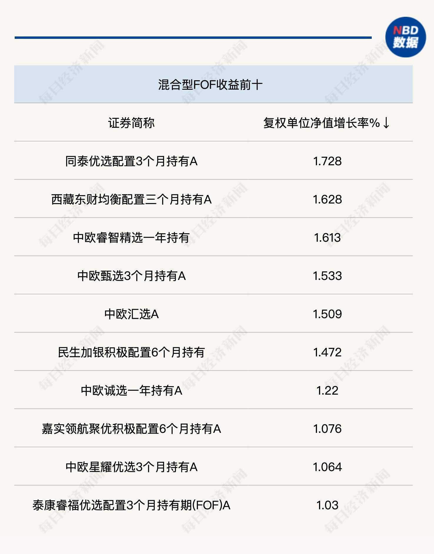 上周仅一只FOF启募<strong></p>
<p>中国基金网</strong>，多家公募密集申报FOF-LOF产品，折溢价风险成关注重点-基金频道-和讯网