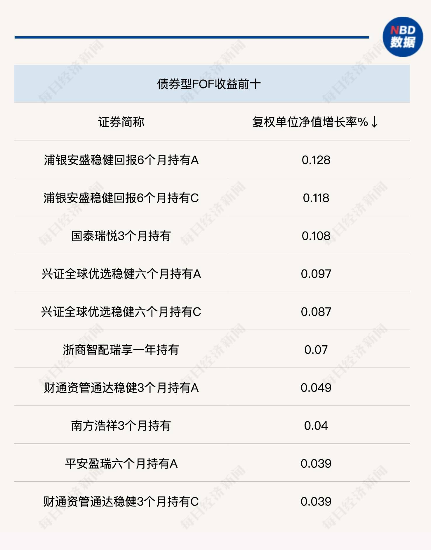 上周仅一只FOF启募<strong></p>
<p>中国基金网</strong>，多家公募密集申报FOF-LOF产品，折溢价风险成关注重点-基金频道-和讯网
