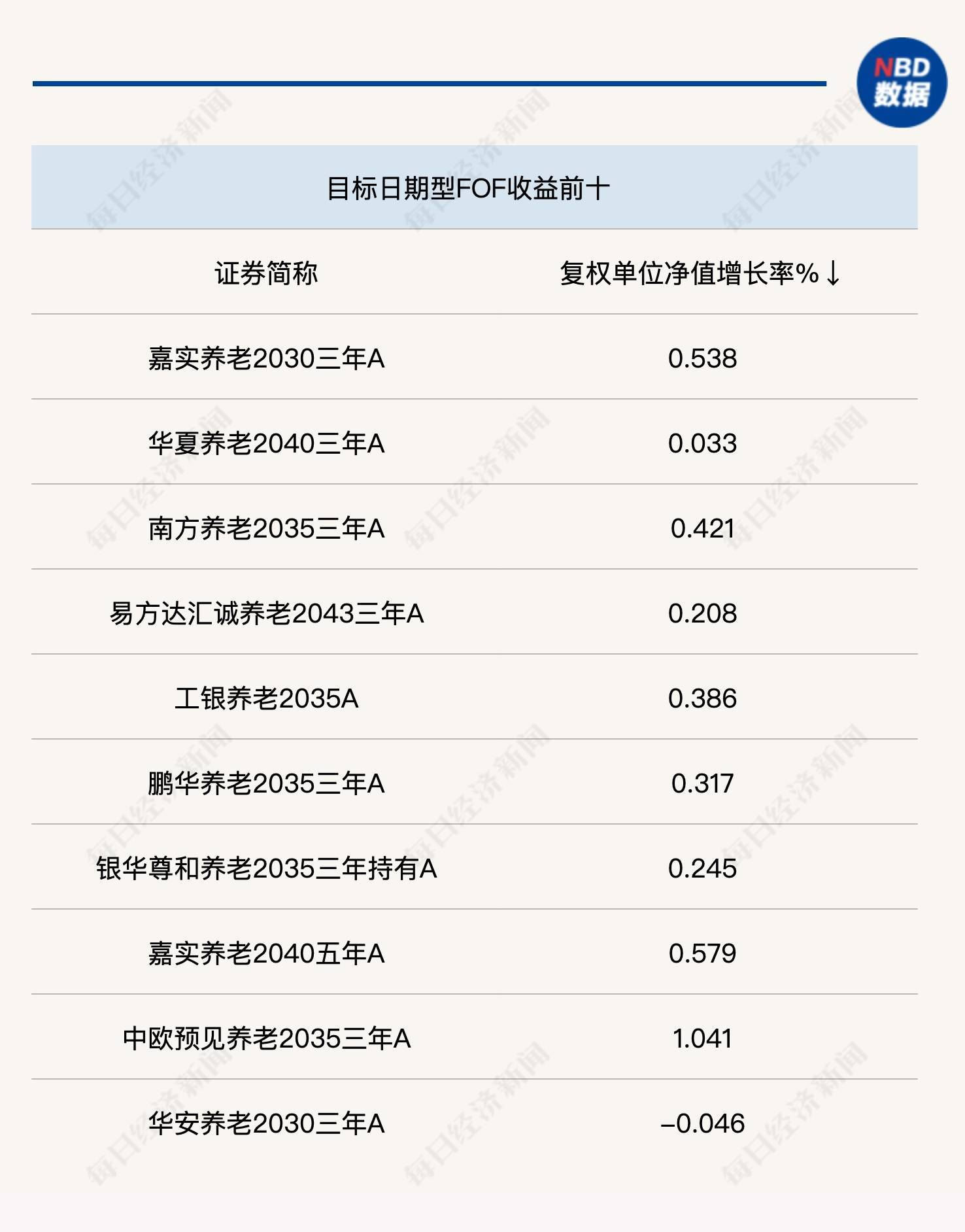上周仅一只FOF启募<strong></p>
<p>中国基金网</strong>，多家公募密集申报FOF-LOF产品，折溢价风险成关注重点-基金频道-和讯网