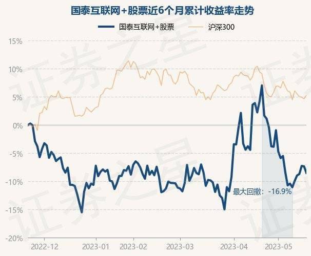 5月22日基金净值：国泰互联网+股票最新净值2.365<strong></p>
<p>中国基金网</strong>，跌1.25%