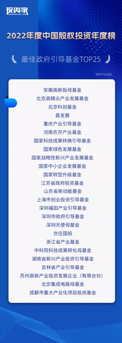 昌发展荣登投资家网中国股权投资年度榜单 获评“最佳政府引导基金Top25”