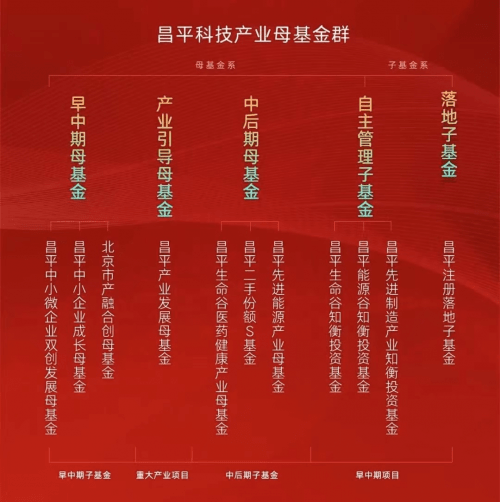 昌发展荣登投资家网中国股权投资年度榜单 获评“最佳政府引导基金Top25”
