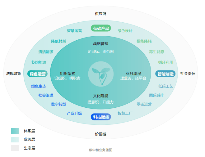 海康威视发布2022年ESG报告：科技为善 助力可持续的美好未来