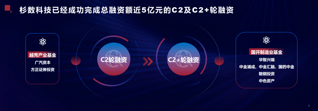 四位斯坦福博士创立<strong></p>
<p>共生币 虚拟机</strong>，「杉数科技」完成近5亿元C系列融资