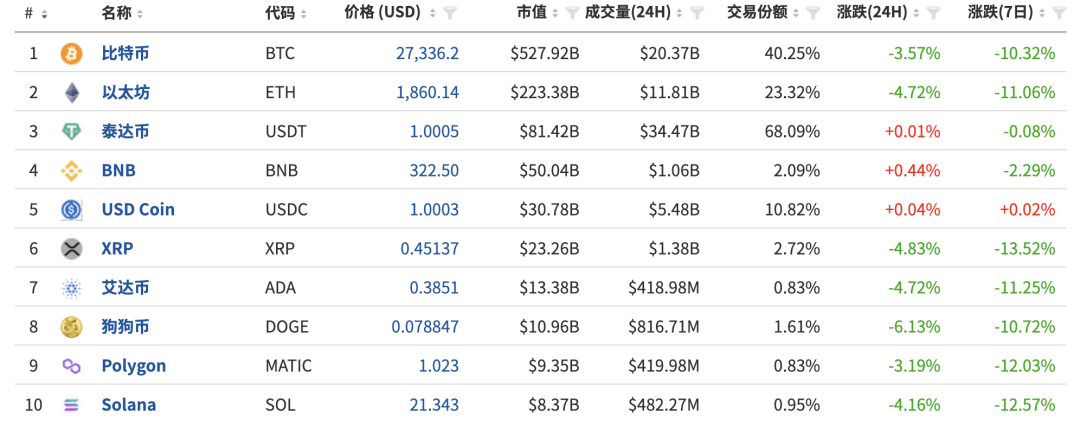 超5.8万人爆仓<strong></p>
<p>虚拟币官网</strong>，崩了？价值上亿黄金机场被盗，并非首次！6死109伤，这一国突发…