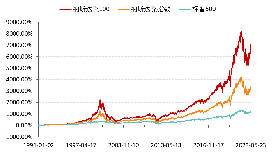 AI明星股英伟达市值冲破万亿美元后回调近6%<strong></p>
<p>市值最小虚拟币</strong>，英特尔大涨近5%，纳指100ETF（159660）微跌，跌幅在同类ETF中最小！