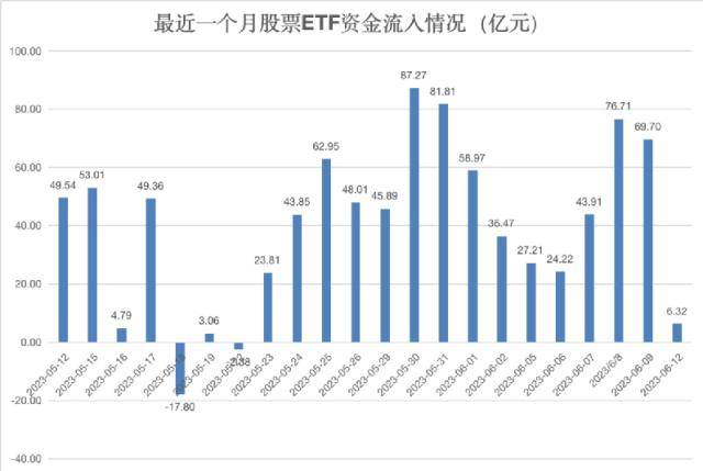 越跌越买<strong></p>
<p>虚拟币市值排行etf</strong>！“吸金”超870亿