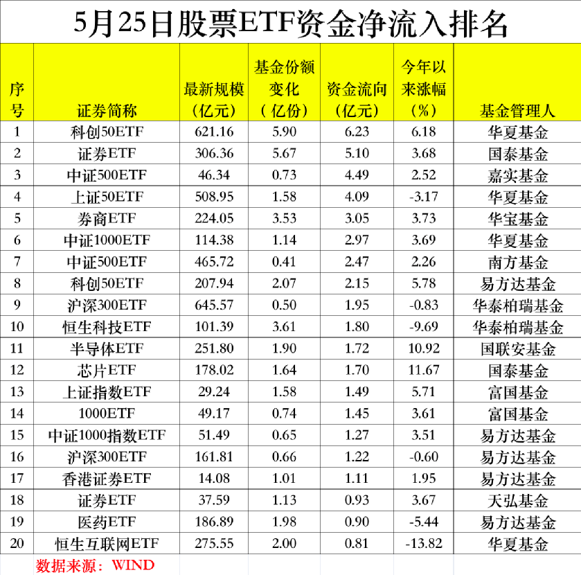 越跌越买<strong></p>
<p>虚拟币市值排行etf</strong>！单日吸金超50亿！