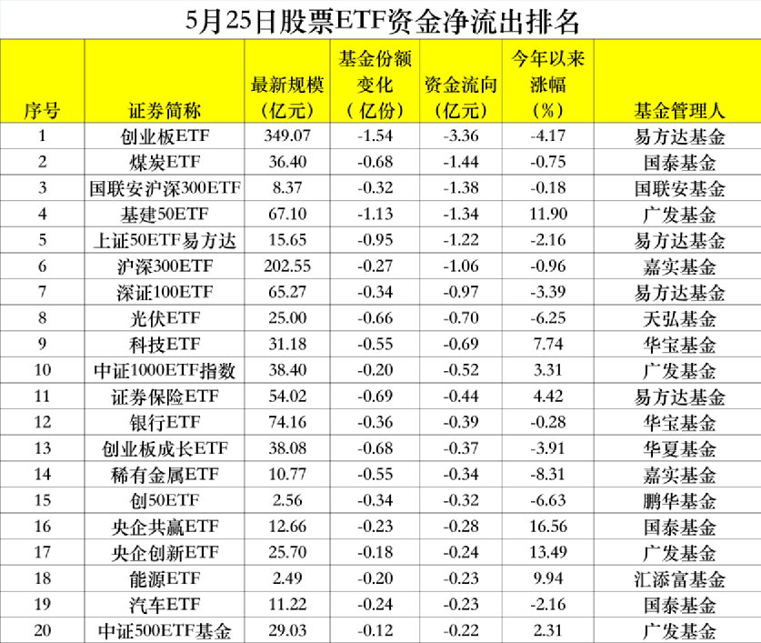 越跌越买<strong></p>
<p>虚拟币市值排行etf</strong>！单日吸金超50亿！