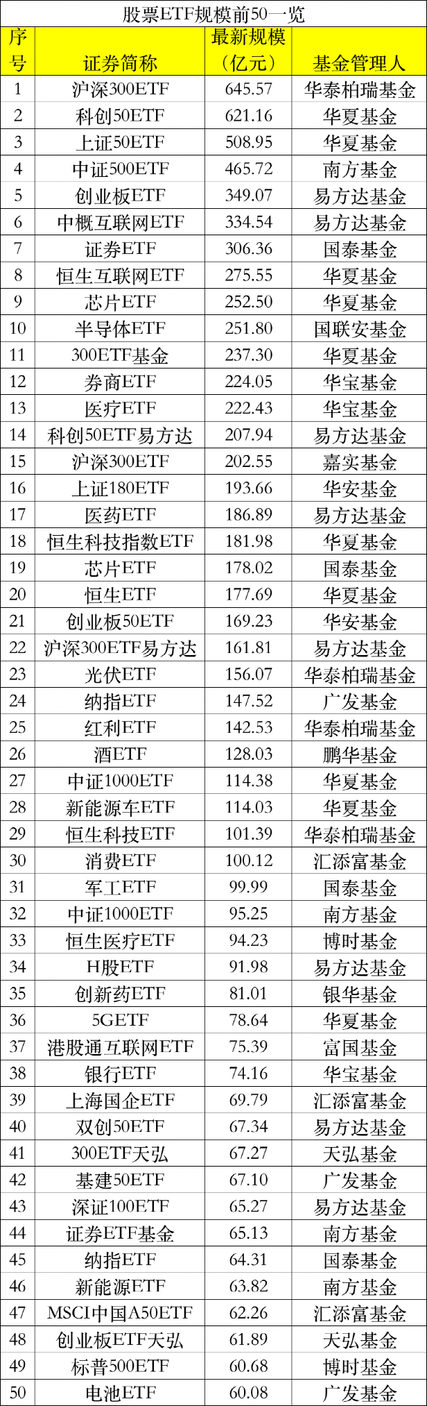 越跌越买<strong></p>
<p>虚拟币市值排行etf</strong>！单日吸金超50亿！