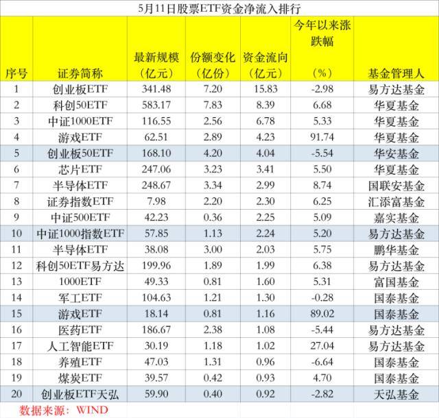 越跌越买！猛吸金260亿<strong></p>
<p>虚拟币市值排行etf</strong>，万亿板块要火？