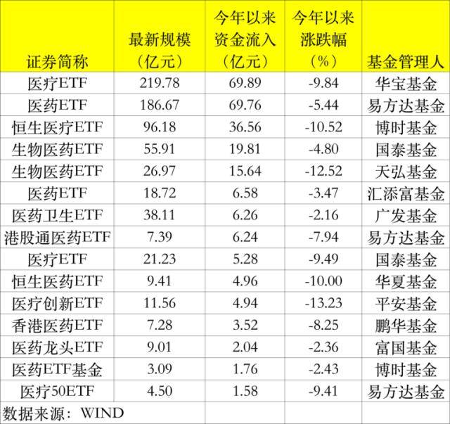 越跌越买！猛吸金260亿<strong></p>
<p>虚拟币市值排行etf</strong>，万亿板块要火？