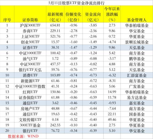 越跌越买！猛吸金260亿<strong></p>
<p>虚拟币市值排行etf</strong>，万亿板块要火？