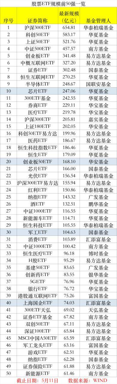 越跌越买！猛吸金260亿<strong></p>
<p>虚拟币市值排行etf</strong>，万亿板块要火？