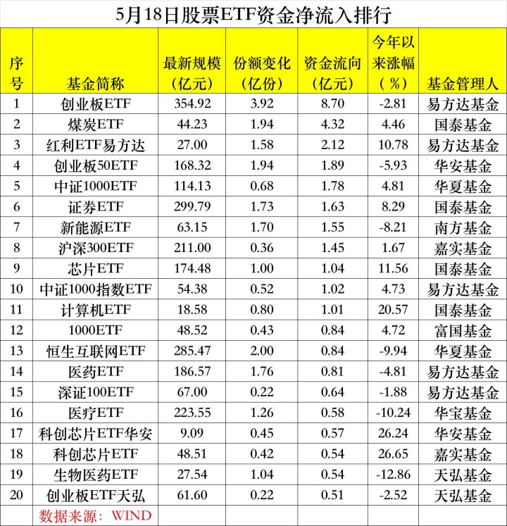 越跌越买<strong></p>
<p>虚拟币市值排行etf</strong>！吸金超370亿！