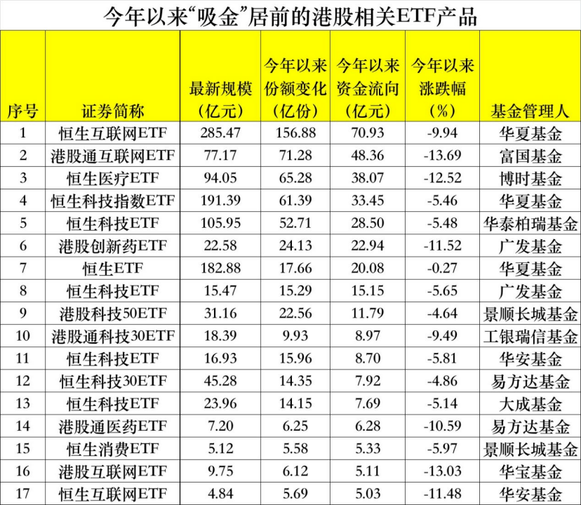 越跌越买<strong></p>
<p>虚拟币市值排行etf</strong>！吸金超370亿！