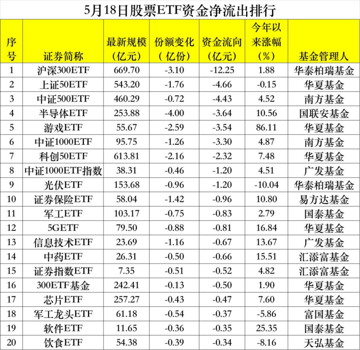 越跌越买<strong></p>
<p>虚拟币市值排行etf</strong>！吸金超370亿！
