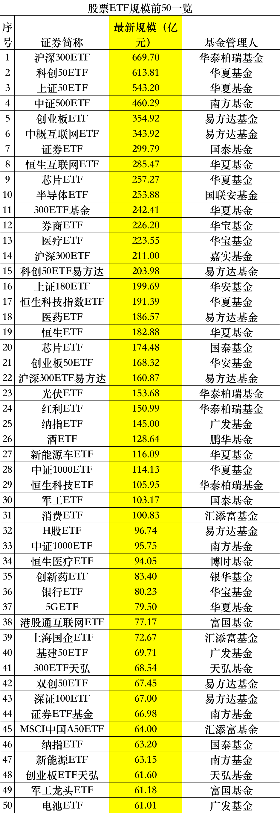 越跌越买<strong></p>
<p>虚拟币市值排行etf</strong>！吸金超370亿！