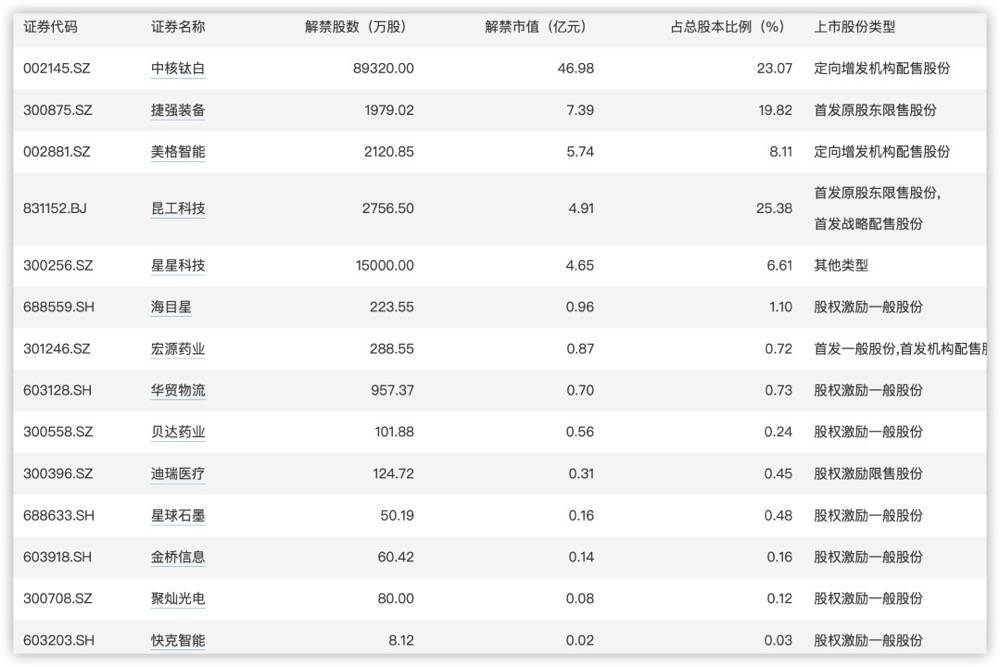 今日看点 | 国新办将举行国务院政策例行吹风会<strong></p>
<p>今日涨幅最大虚拟币</strong>，解读经济形势和政策；国内油价预计将迎年内最大涨幅