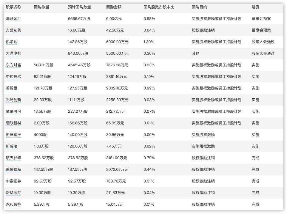 今日看点 | 国新办将举行国务院政策例行吹风会<strong></p>
<p>今日涨幅最大虚拟币</strong>，解读经济形势和政策；国内油价预计将迎年内最大涨幅