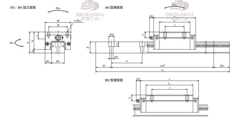 NSK 直线导轨 NSK LH系列 LH-BN-NSK LAH35BNZ-K 江苏勃曼工业控制技术有限公