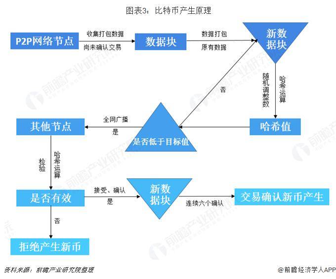 比特币跌破39000美元！虚拟货币近13万人爆仓<strong></p>
<p>虚拟货币比特币充值</strong>，市值蒸发超3500亿元【附加密货币市场现状分析】