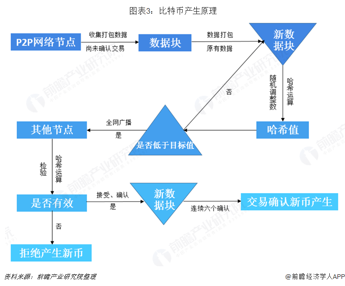 谁是比特币暴跌凶手? “比特币减半事件”后或暴跌37%