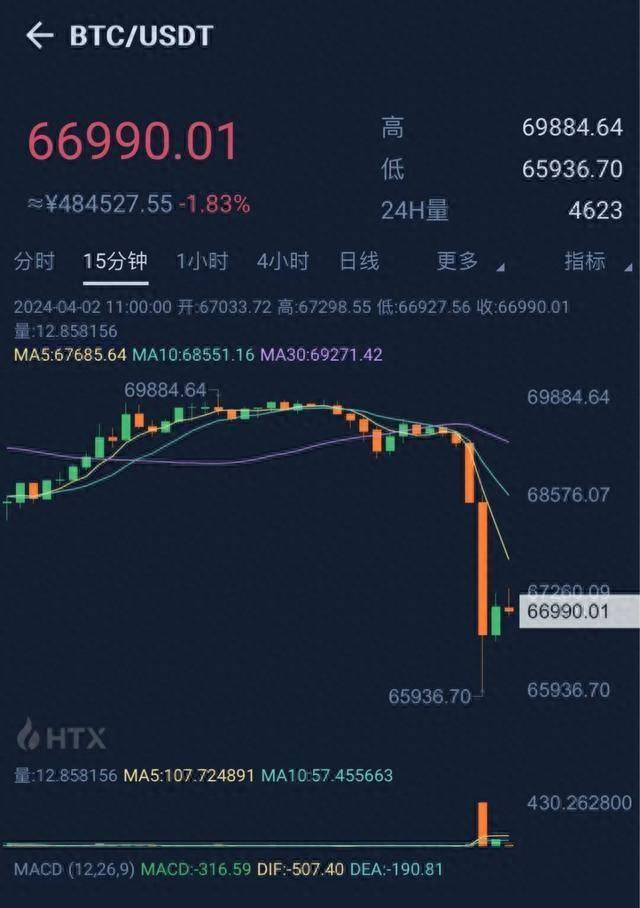 比特币突然暴跌！超15万人爆仓<strong></p>
<p>比特币暴跌</strong>，还要再跌30%？