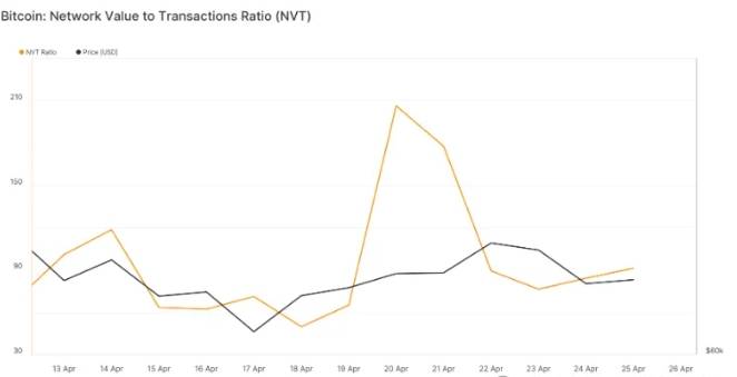 比特币准备好升至 7.7 万美元了吗？艾伊说是的<strong></p>
<p>vrc虚拟币是比特币吗</strong>！