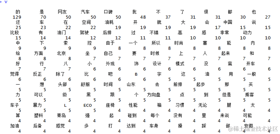 R语言汽车口碑数据采集抓取、文本数据分词和词云可视化实现