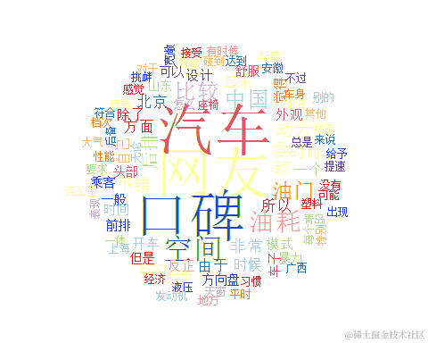 R语言汽车口碑数据采集抓取、文本数据分词和词云可视化实现