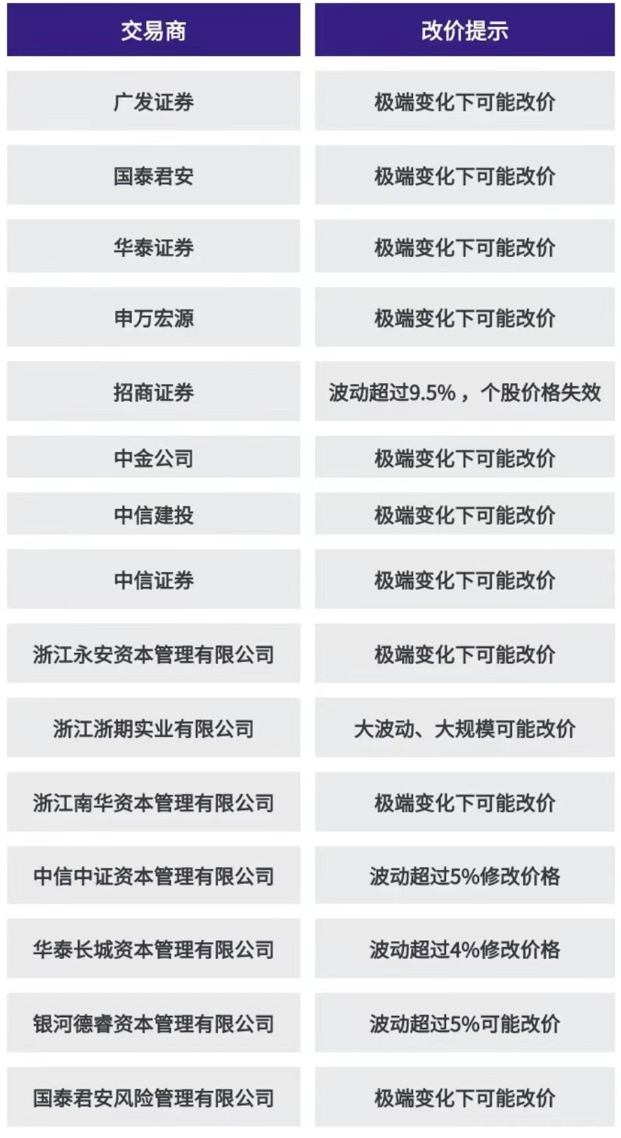 场外期权交易规则